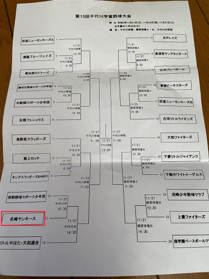 千代川学童野球大会組み合わせ決定